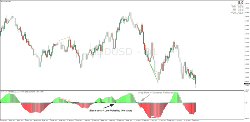 BB Squeeze Momentum TTM Squeeze with Divergences template MT4.png