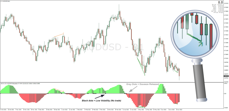 Non-repainting Bollinger Band Squeeze with Auto Divergences MT4 (July 2022).png