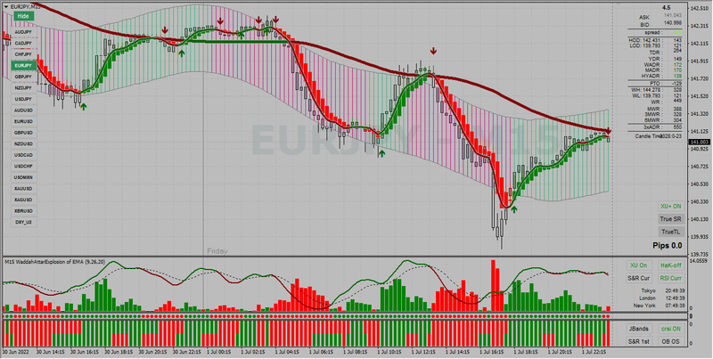 EURJPY 15m 2022-07-03.png