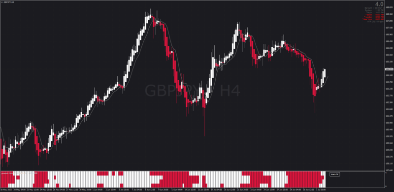 Non-repainting Genesis Matrix System Template (July 2022).png