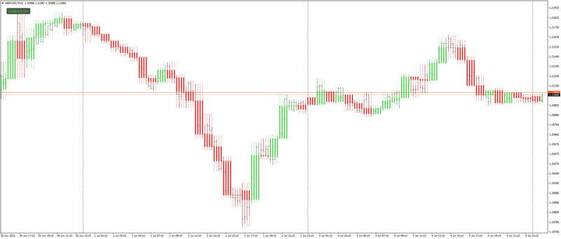 GBPUSDM15_Candles.png