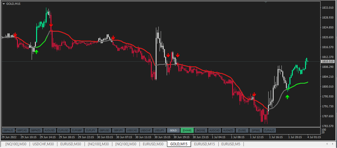 Moving Average indicators for MT4 - Page 230