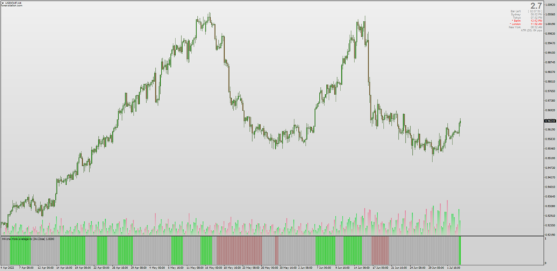 Non-repainting Reverse OMA RSI Histogram (July 2022).png