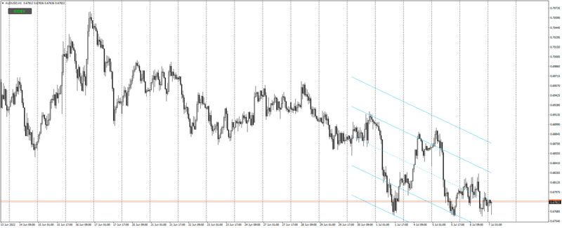 AUDUSDH1_Standard_Deviation.png