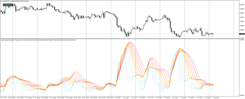 AUDUSDH1_Standard_Deviation.png