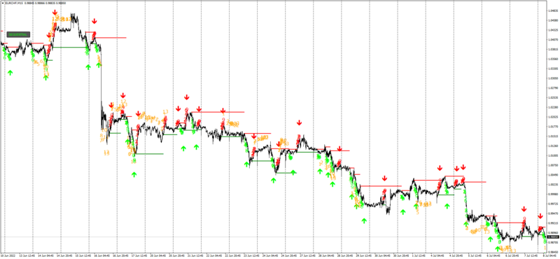 EURCHFM15_TDsequential.png