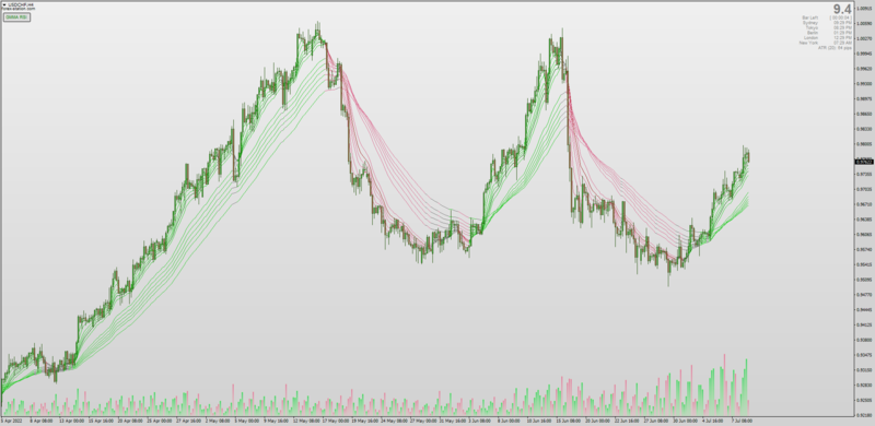Guppy with RSI levels for MT4.png
