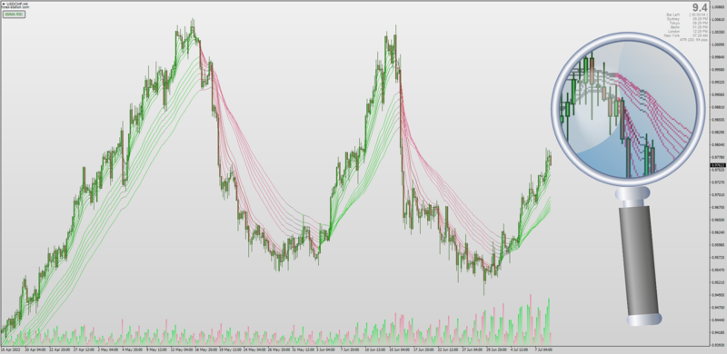 Guppy RSI Moving Averages indicator MT4 (July 2022).png