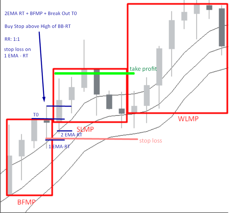 a fictitious example of a scalping operation.