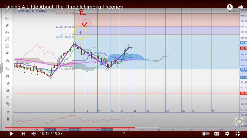 Ichimoku Time theory.jpg