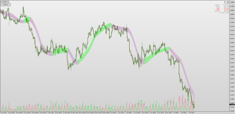 HAMA Heiken Ashi Moving Averages Candles MT4 (July 2022) Mrtools.png