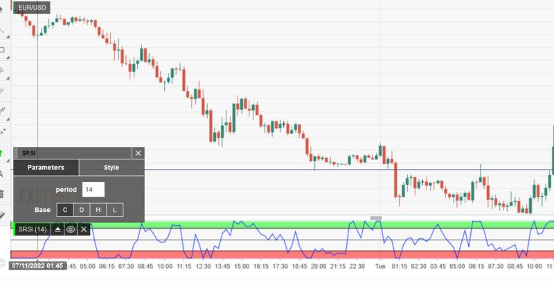 stochrsi fx street.png