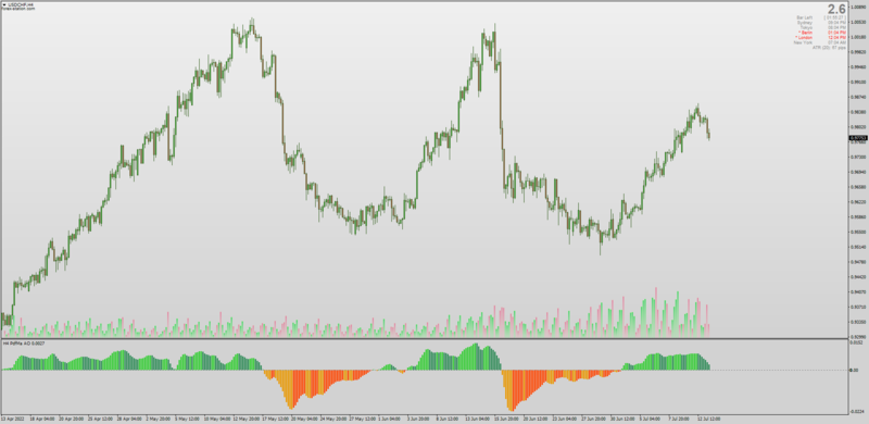 Probability Density Function Awesome Oscillator indicator MT4 (July 2022).png