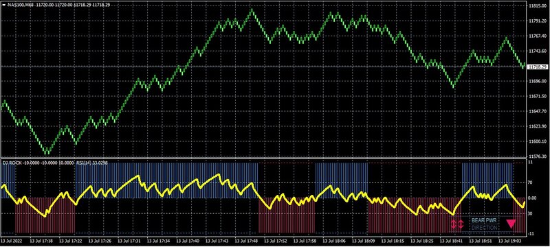 5ptRenko_nas100 + DJROCKv2.2 + RSI14.jpg