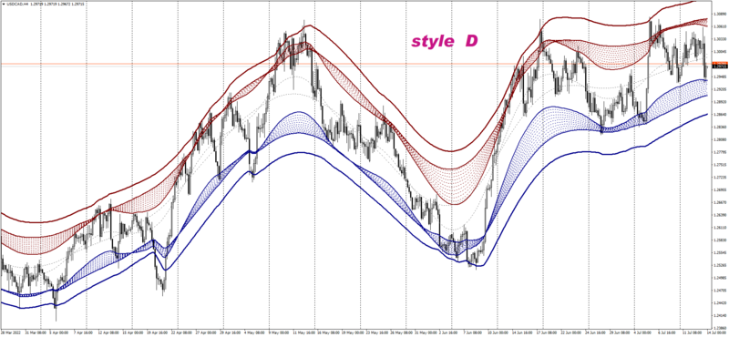 USDCADH4_tma_styleD.png