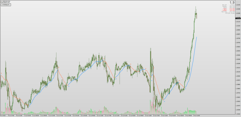 Step Probability Density Function Moving Average MT4.png