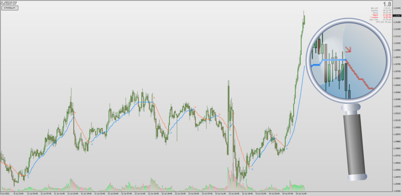 Step PdfMA using ATR indicator for MT4 with MTF + Arrows + Alerts (July 2022).png