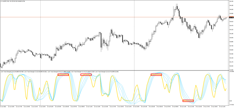 AUDJPYM15_Jurik_Trend_Strength2.png