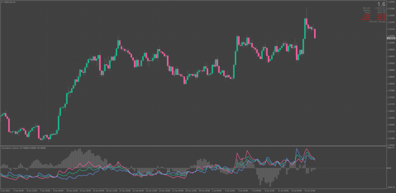 Cumulative Volume Setup MT4.png