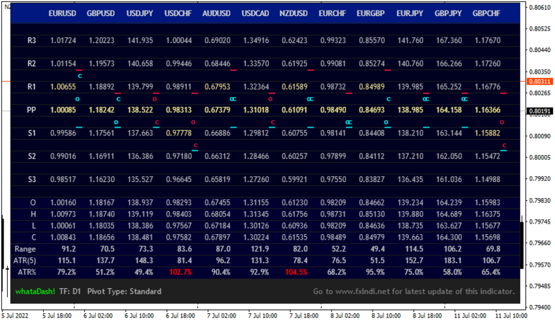 NZDCADH1_dashboard.png