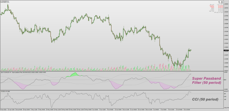 Super Passband Filter Vs CCI on 50 period.png