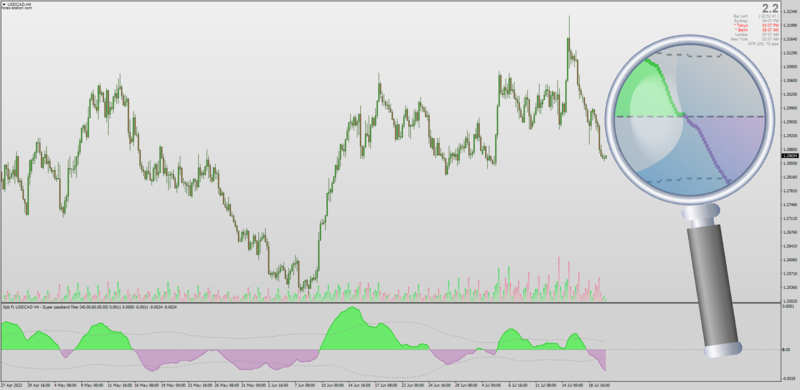Non-repainting Ehlers Super Passband Filter by Mrtools with color fill MT4 (July 2022).png