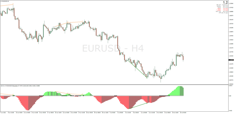 eurusd russia gas turbine news chart.png