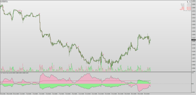 Eurusd no trend.png