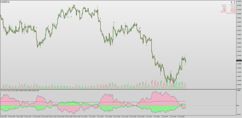 eurusd no trend 4h.png