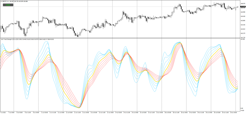 GBPJPYH1_Jurik_Trend_Strength.png