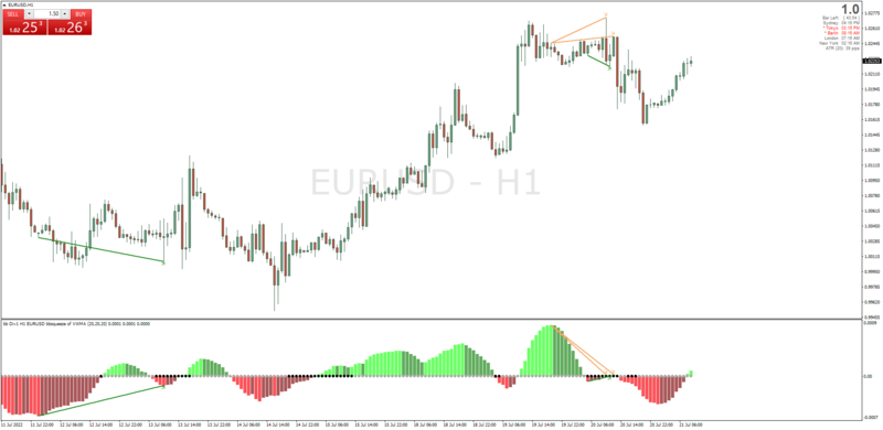 EURUSD russian gas news July 21 2022.png