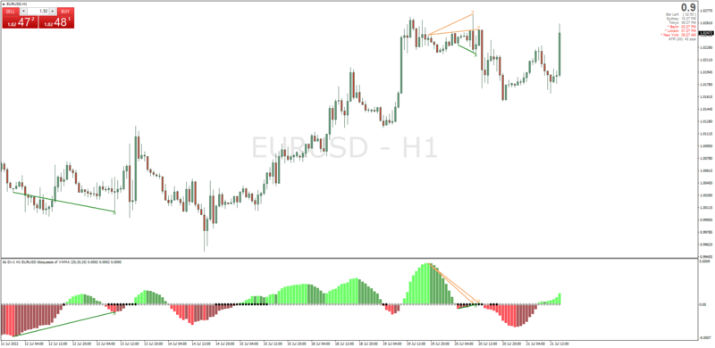 Interest Rate Hike EURUSD July 21 2022.png
