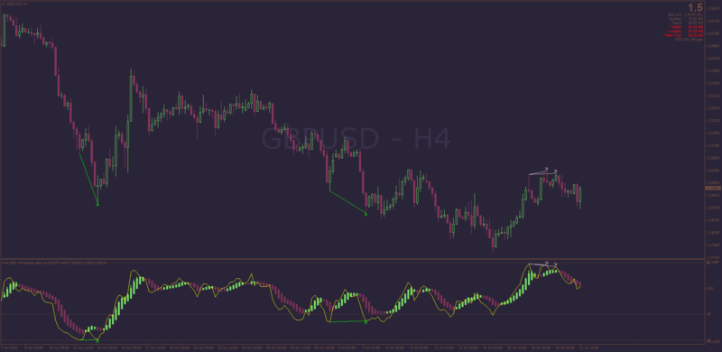 RSI Heiken Ashi setup MT4 2022.png