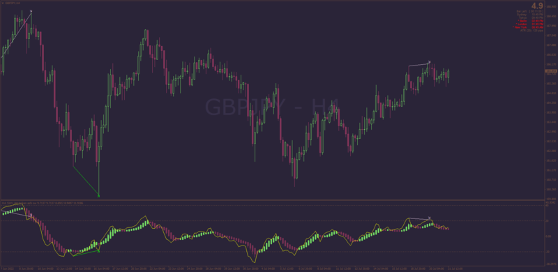 Heiken Ashi RSI indicator Auto Divergences MT4 (July 2022).png