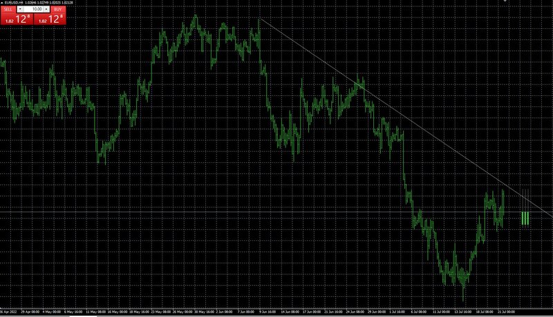 EURUSD_21072022.JPG