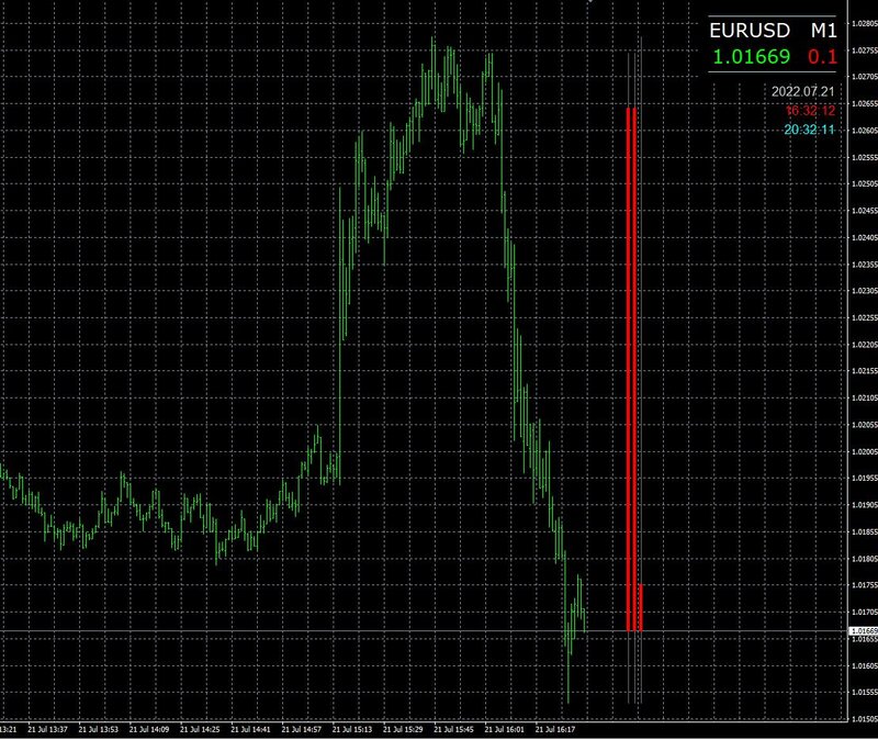 EURUSD_21072022_M1.JPG