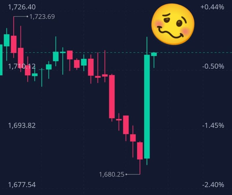 gold bullish candle 4h.jpg