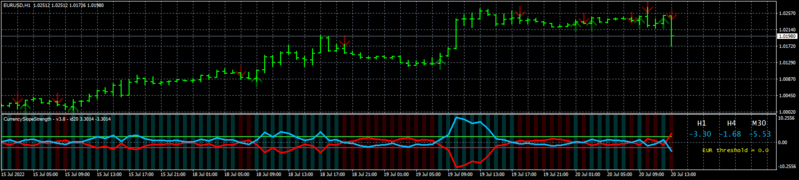 eurusd-h1-forex-capital-markets.png