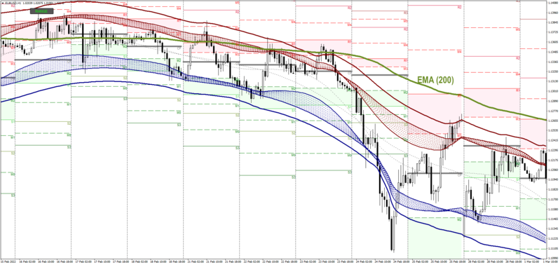 EURUSDH1_20220222b.png
