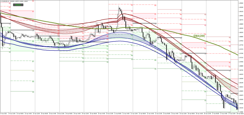 EURUSDH1_20220422b.png