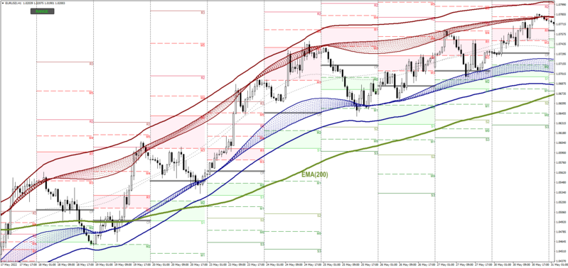 EURUSDH1_20220524b.png