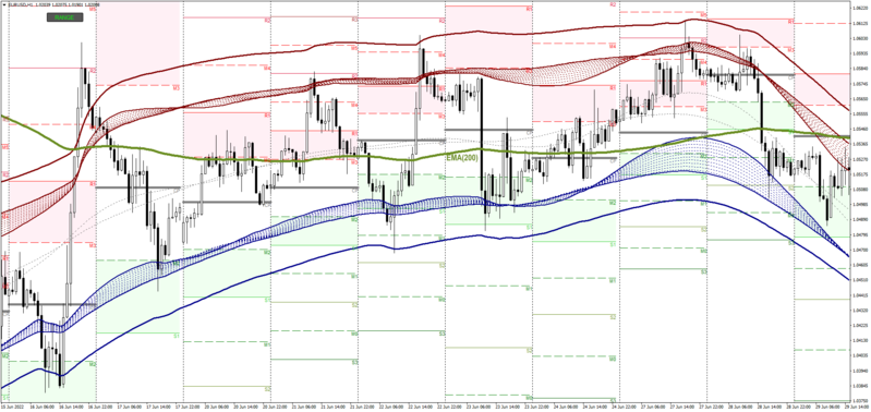 EURUSDH1_20220623b.png