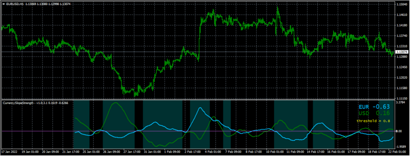 CurrencySlopeStrength.png