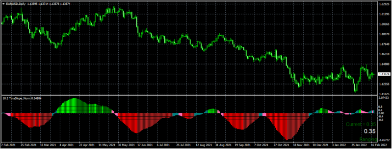 10.2-TMA-slope-v.1.4B-4.30.png