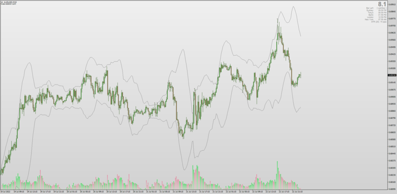 Bollinger Bands Touch indicator.png