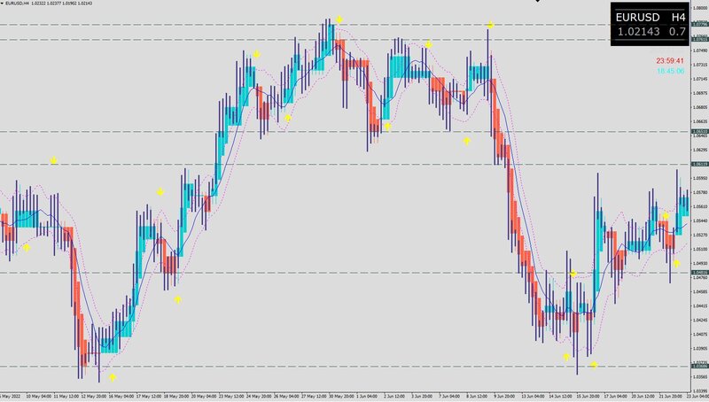 Hama Averages EURUSD.JPG