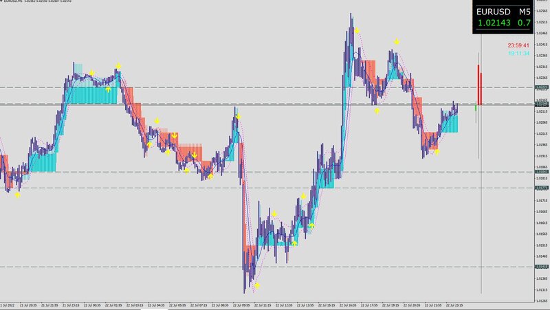 Hama Averages EURUSD_M5.JPG