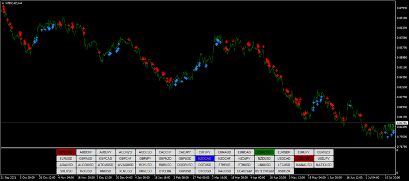 NZDCADH4.png