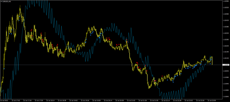 EURUSD.iM1.png