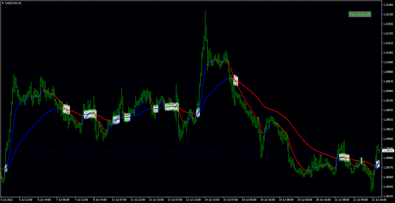 USDCADH1.png